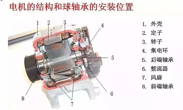 西安西瑪電機(jī)的軸承為啥會發(fā)燒？