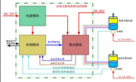 直流電機調速系統(tǒng)的技術原理。——西安博匯儀器儀表有限公司