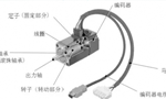 淺析伺服電機的剛性和慣量?！靼膊﹨R儀器儀表有限公司