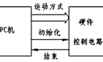 步進電機的速度控制及運動規律?！靼膊﹨R儀器儀表有限公司