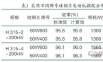 提升電機效率可行性方法案例分析?！靼膊﹨R儀器儀表有限公司